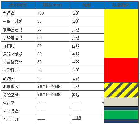 管道颜色管理